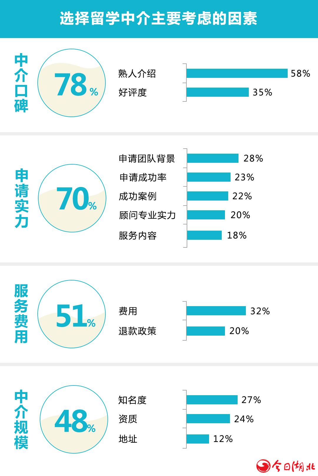 選擇留學(xué)中介考慮因素.jpg