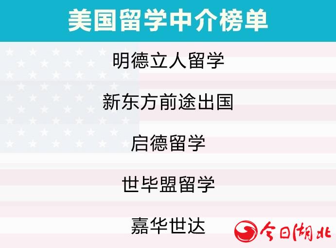 美國留學(xué)中介榜單.jpg