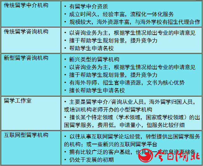 留學(xué)機(jī)構(gòu)類型.png