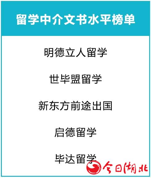 留學(xué)中介文書水平榜單.jpg