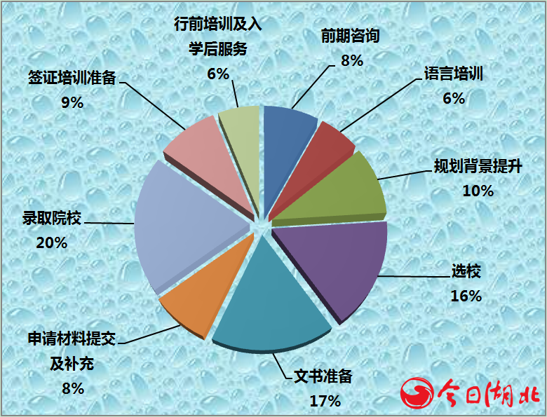研究生服務(wù)環(huán)節(jié)的重視程度.png