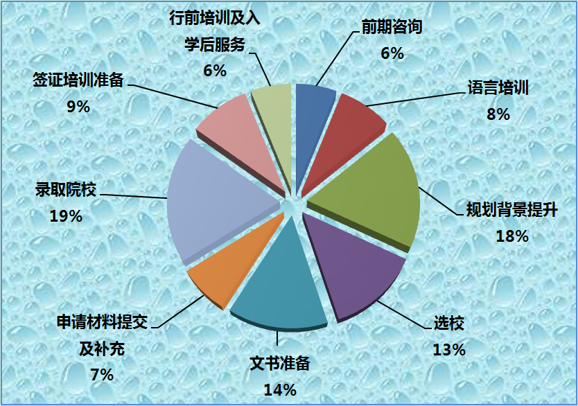 本科服務(wù)環(huán)節(jié)的重視程度.png