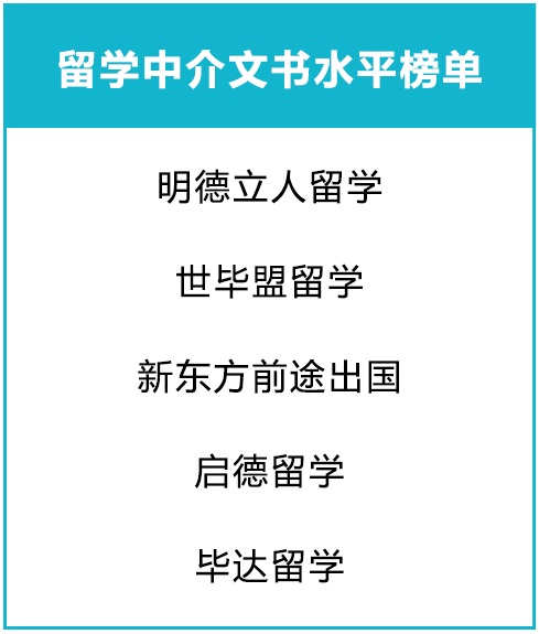 留學中介文書水平榜單.jpg