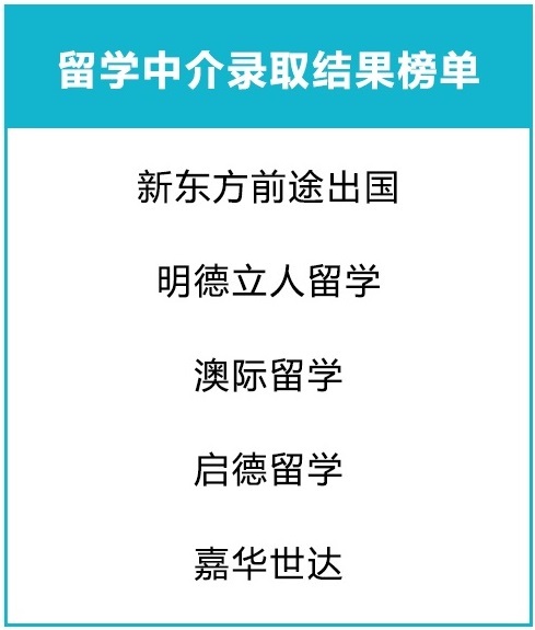 留學中介錄取結(jié)果榜單.jpg