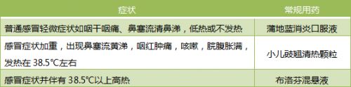10年養娃“老司機”手把手教你：如何應對兩種最常見的兒童病