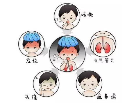10年養娃“老司機”手把手教你：如何應對兩種最常見的兒童病