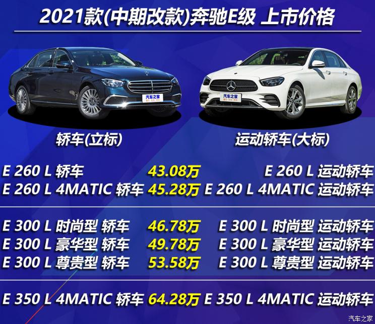 北京奔馳 奔馳E級 2021款 E 300 L 時(shí)尚型