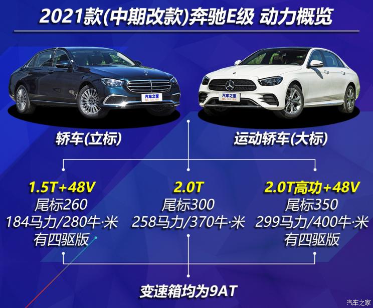 北京奔馳 奔馳E級 2021款 E 300 L 時(shí)尚型