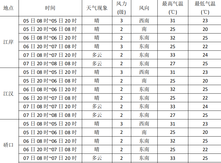 點(diǎn)擊查看高清原圖