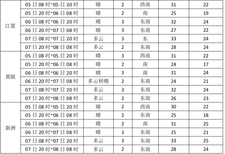 點(diǎn)擊查看高清原圖