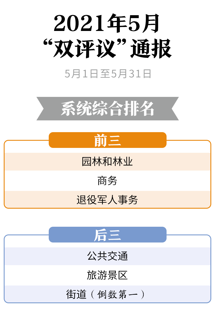 點擊查看高清原圖