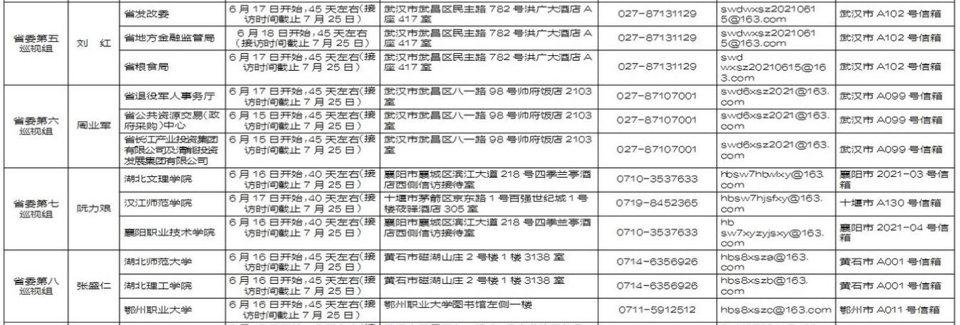 十一屆省委第九輪巡視完成進(jìn)駐