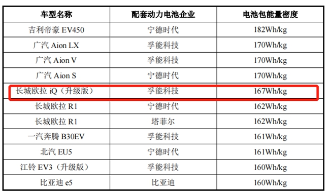 圖片來源：孚能科技招股書