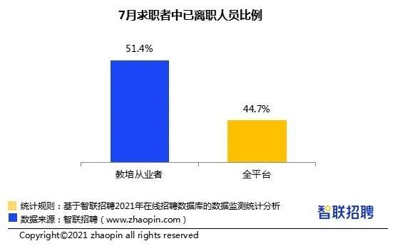 圖片來源：智聯(lián)招聘