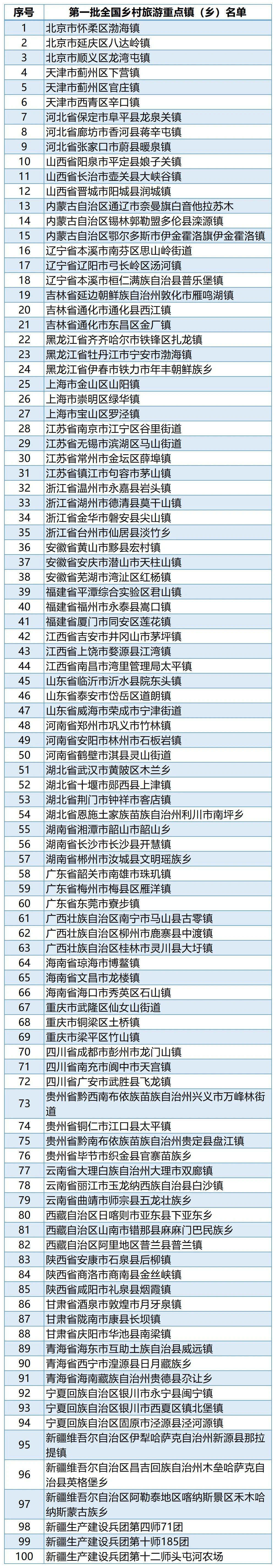 點擊進入下一頁