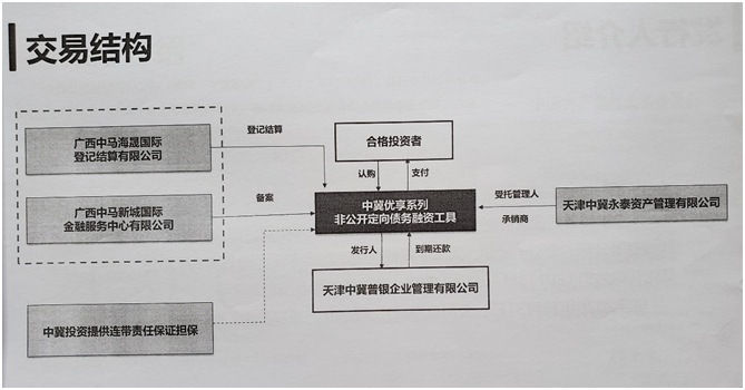 中冀優(yōu)享產(chǎn)品結(jié)構(gòu)，除備案和結(jié)算公司外，其余各公司均是中冀投資旗下公司