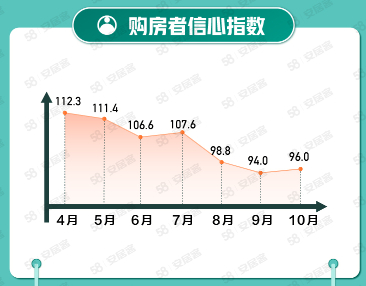 10月65城新房在線均價微漲，找房熱度下行_中國網(wǎng)地產(chǎn)