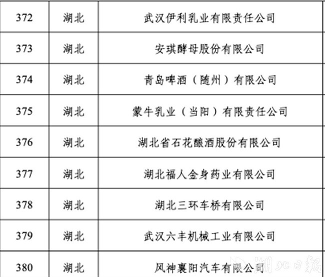 湖北將再添29家國家級“綠色工廠” 新增數(shù)量位居全國第一