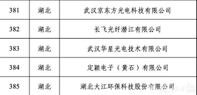 湖北將再添29家國家級“綠色工廠” 新增數(shù)量位居全國第一