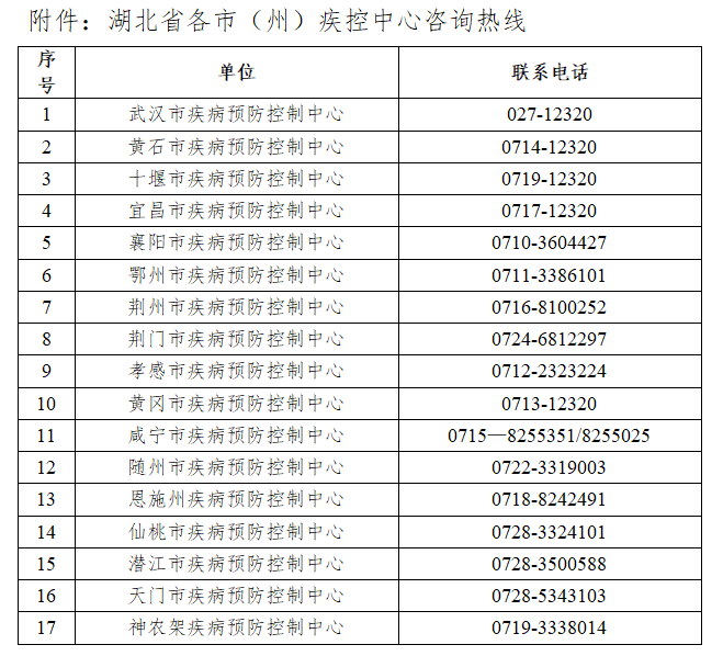 這兩地疫情形勢變化 湖北疾控發(fā)布緊急提示