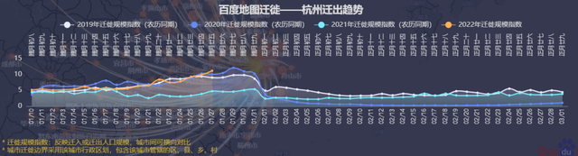 從杭州出來的人都去哪了？遷出人口前10省市中4省已出現(xiàn)關(guān)聯(lián)病例