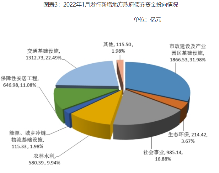 圖表來自財(cái)政部官網(wǎng)