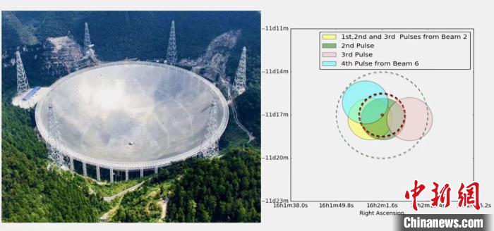 FAST與FAST首次探測(cè)到的FRB 20190520B四次爆發(fā)。　國(guó)家天文臺(tái) 供圖