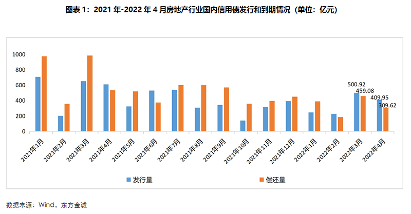 债务风波后的房企：风险出清进入新常态发展模式_中国网地产