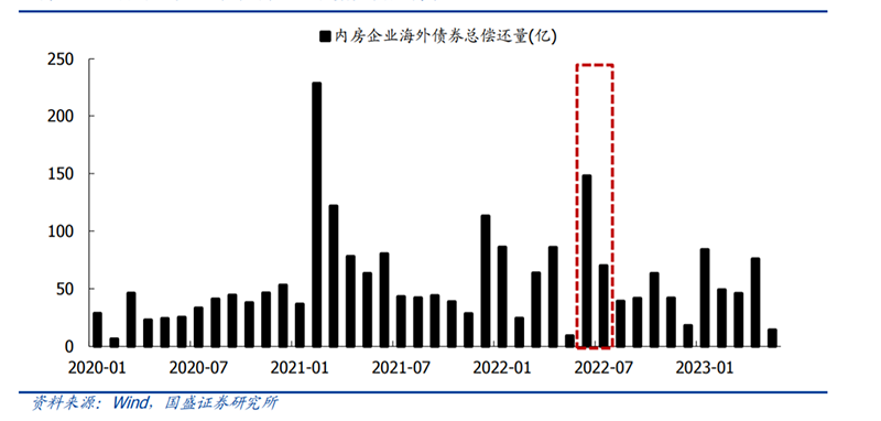 債務風波后的房企：風險出清進入新常態發展模式_中國網地產