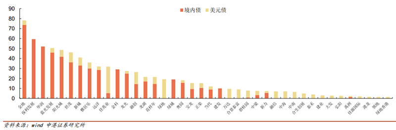 債務風波后的房企：風險出清進入新常態發展模式_中國網地產