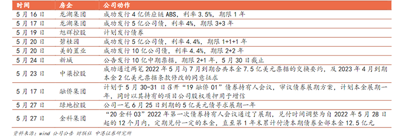 債務風波后的房企：風險出清進入新常態發展模式_中國網地產