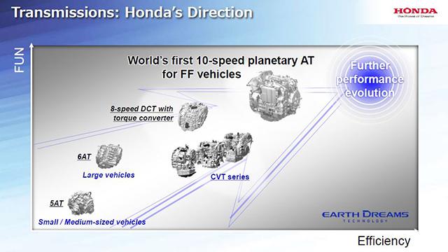 本田发布首款10速前驱自动变速箱 速度更快