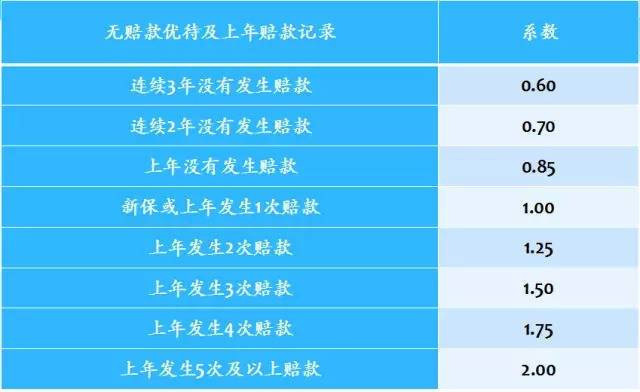 元旦后車險開始改革，提前買車險真的劃算嗎？