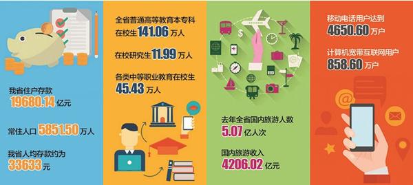 湖北去年人均存款3.36萬元 寬帶用戶逾858萬戶