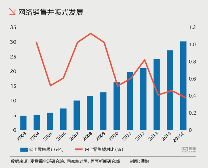 圖片來(lái)源：界面