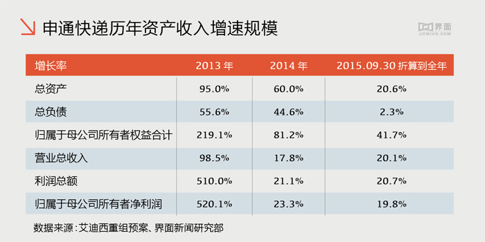 圖片來(lái)源：界面