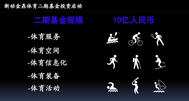 新動金鼎體育基金成立：眾信旅游等4大上市公司站臺，已完成第一期1億元募資