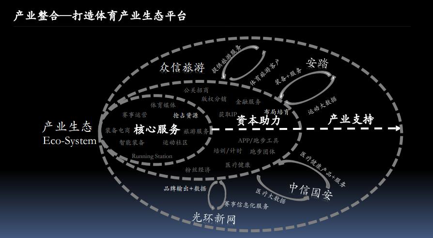 新動金鼎體育基金成立：眾信旅游等4大上市公司站臺，已完成第一期1億元募資