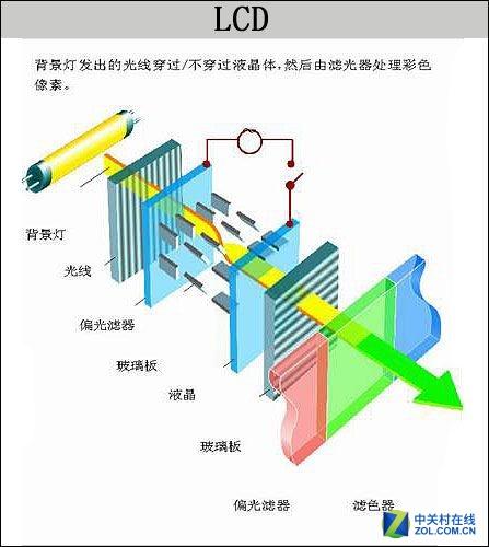 智能决定成败？投影干倒电视有几分胜算 