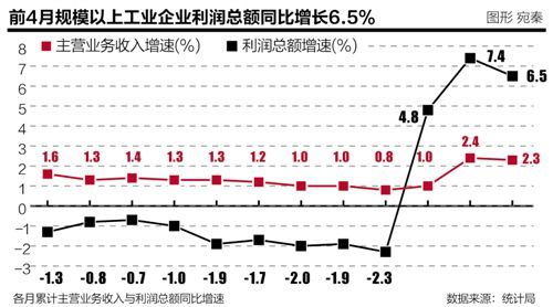 民間投資放慢背后:工業(yè)利潤(rùn)變薄 埋伏新過(guò)剩行業(yè)