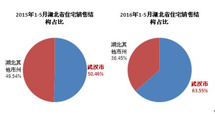 武漢限購政策武漢樓市政策武漢樓市