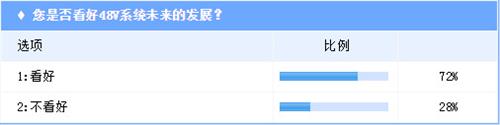 零部件巨頭搶灘48V  能否撼動電動汽車市場？