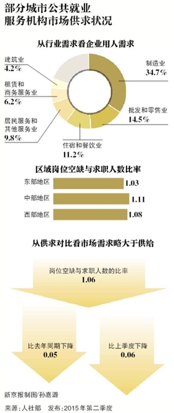杭州工厂老板：开价七千招不到一个技术工
