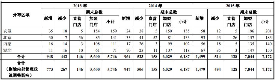 从开卤鸭店到跻身中国顶级富豪 他仅用了14年