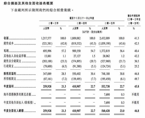 从开卤鸭店到跻身中国顶级富豪 他仅用了14年