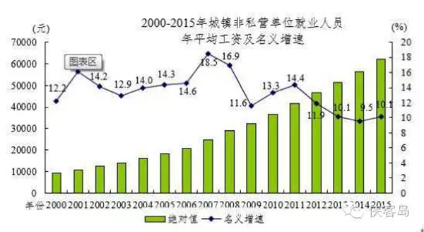 俠客島：是誰擋住了老百姓的漲薪路？