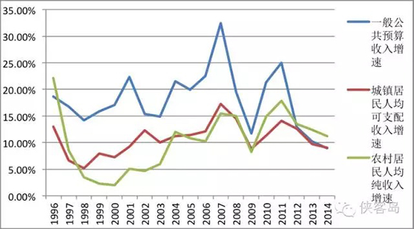 俠客島：是誰擋住了老百姓的漲薪路？