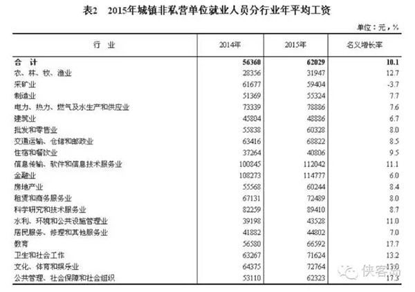 俠客島：是誰擋住了老百姓的漲薪路？