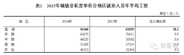 俠客島：是誰擋住了老百姓的漲薪路？