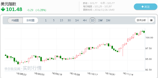 哪國貨幣貶值最慘？不是墨西哥，而是這兩個國家